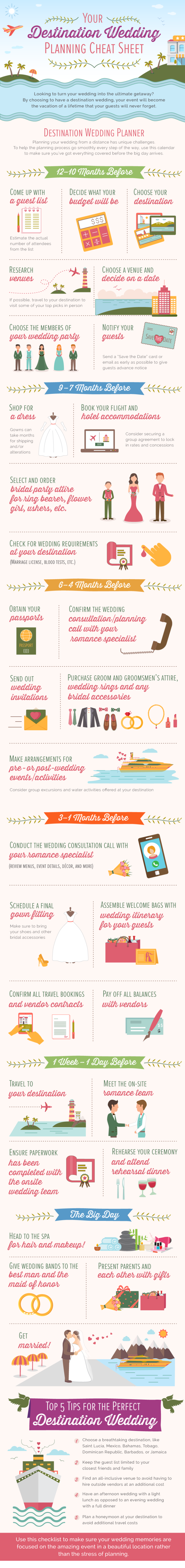 Your Destination Wedding Planning Cheat Sheet - Imagine VIP